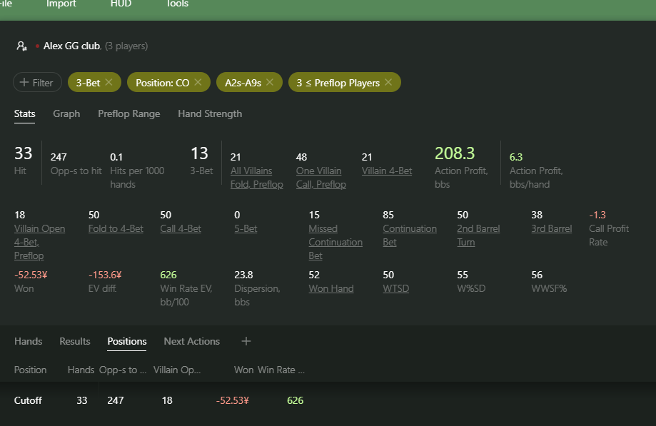 3bet From Co With Ax Suited