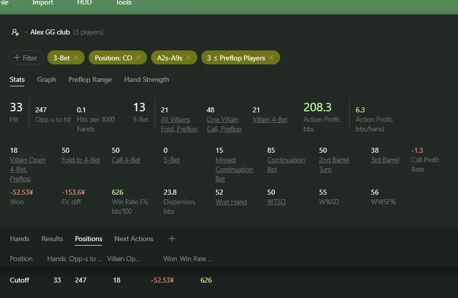 3bet From Co With Ax Suited