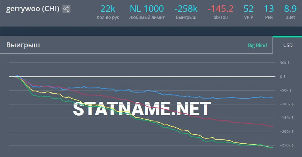 TOP-poker-loosers-jan-feb-2020_1_2