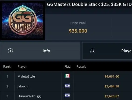 Álvaro Espinoza campeón del GGMasters Double Stack