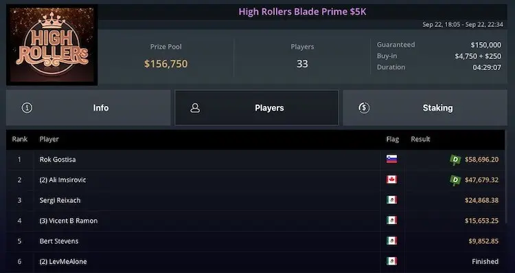 High Rollers Españoles en GGPoker.