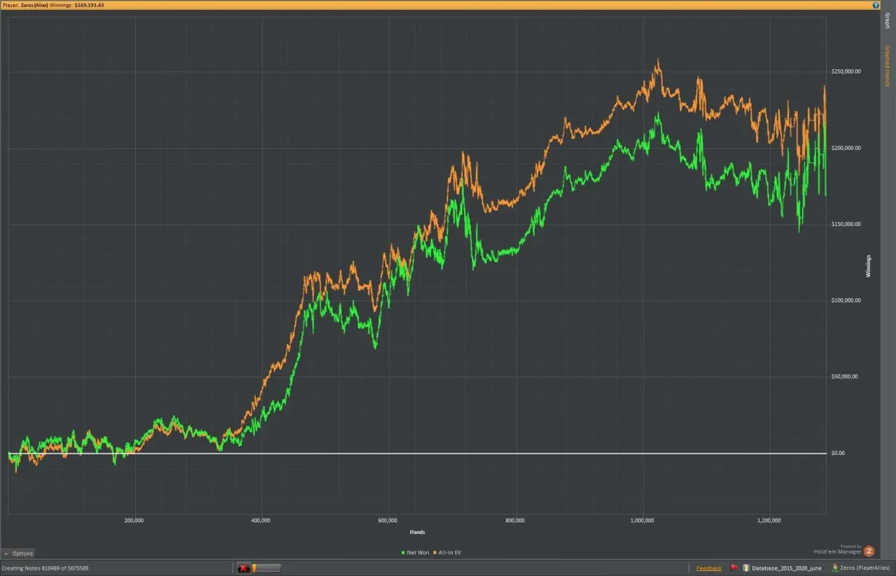 Gráfica de resultados de ZeroS Poker