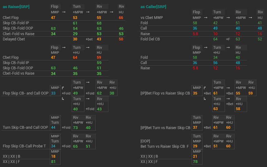 Venom Omaha Hud POP up Mwp