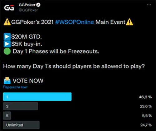 Encuesta de GGPoker sobre el Evento Principal de la WSOP 2021