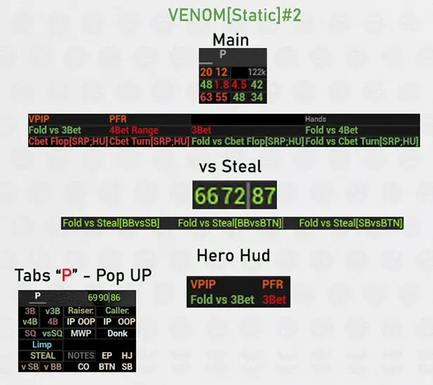 Venom Cash Hud Static 2 главные статы