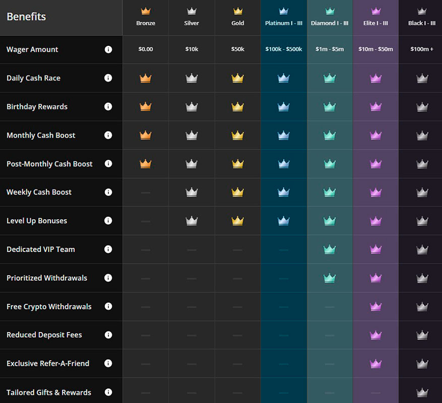 Bet Online Sportsbook VIP Club