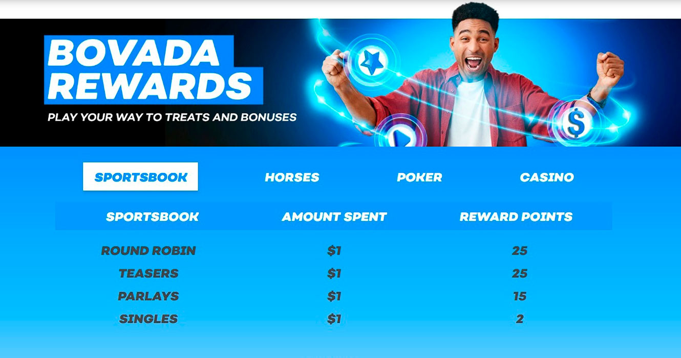 Bovada Sportsbook Rewards