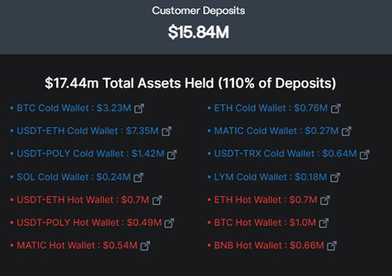 Proof of Reserves Coin Poker 31 07 2024