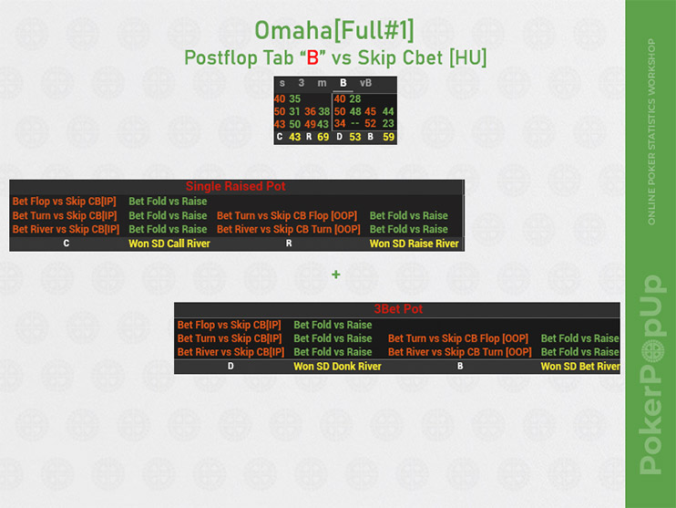 Venom Omaha Hud Full конбет
