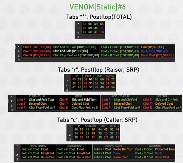 Venom Cash Hud Static 6 постфлоп