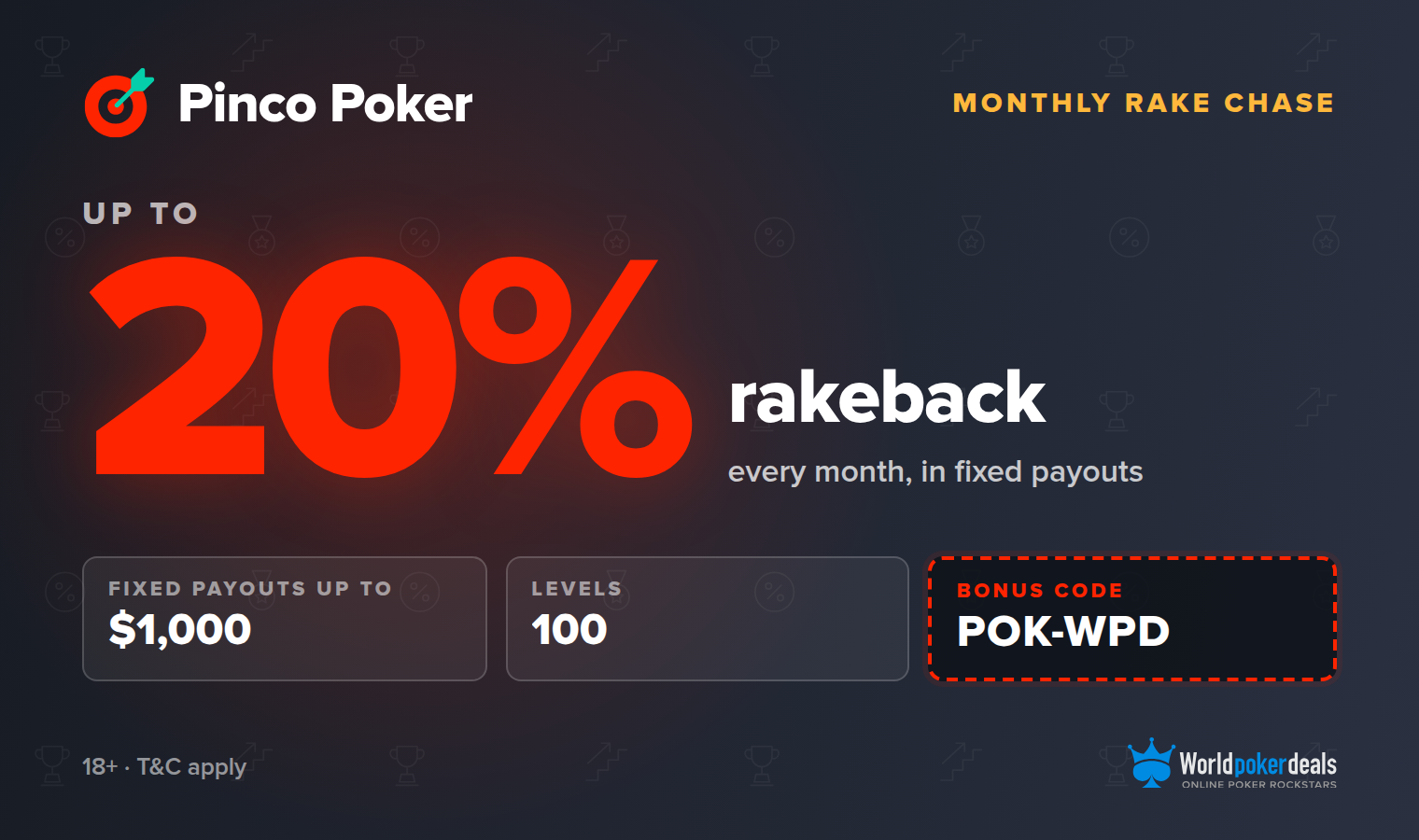 Monthly Rake Chase Pinco Poker