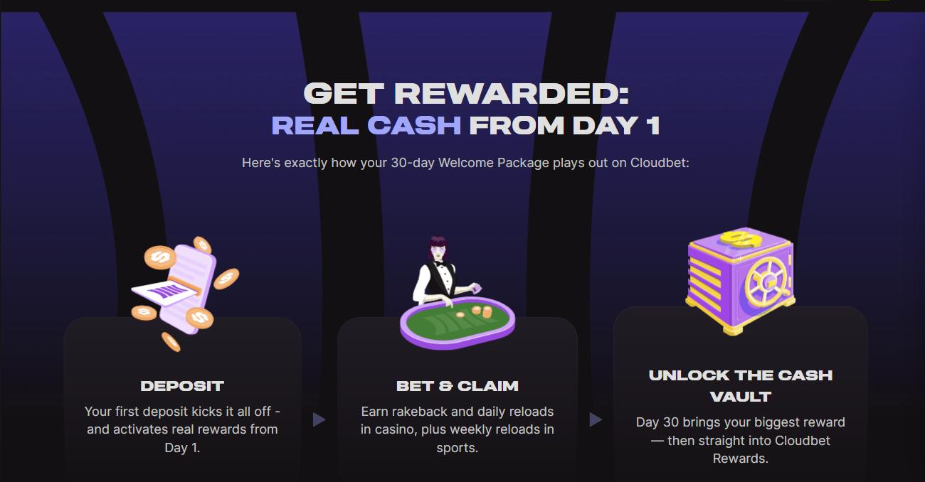 Cloudbet Welcome Package