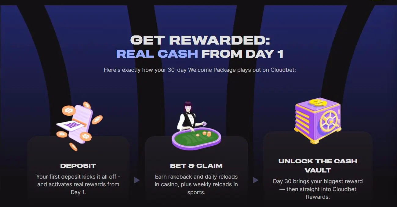 Cloudbet Welcome Package