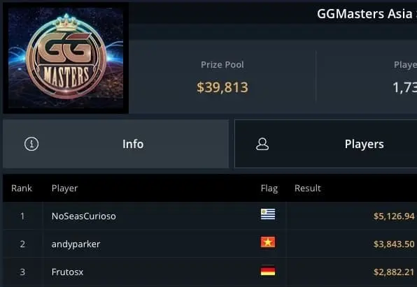 NoSeasCurioso ganó el GGMasters jugando desde Uruguay