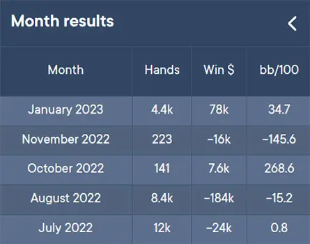 Statname-result-month