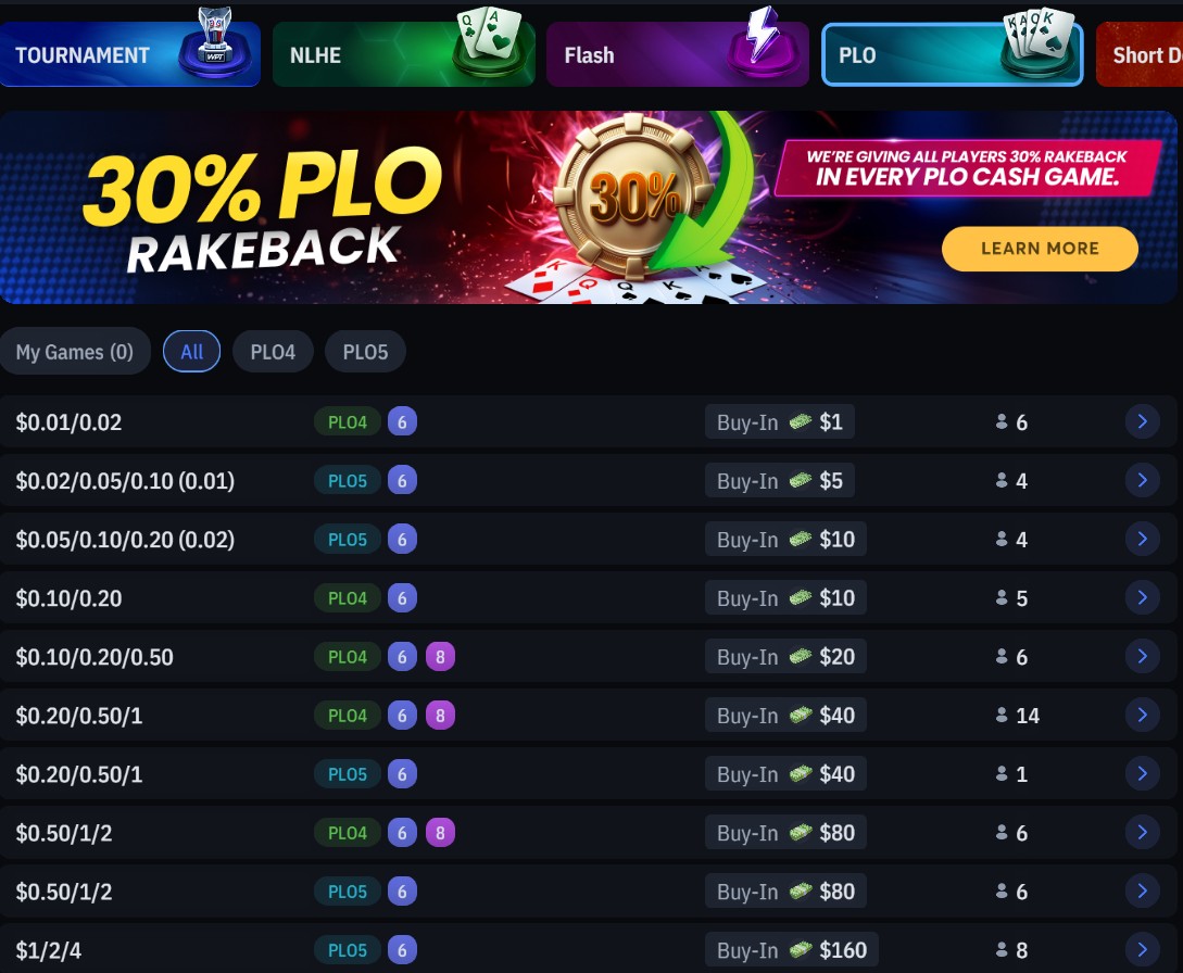 Wpt Global Plo Table