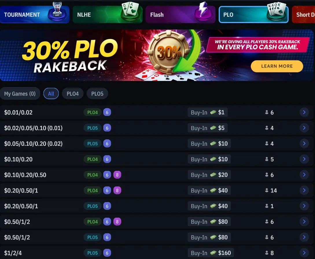 Wpt Global Plo Table Wpt Global Plo Table