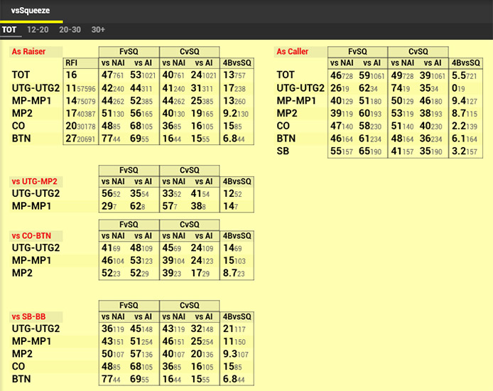 Analytics Package Mtt префлоп Vs Sq