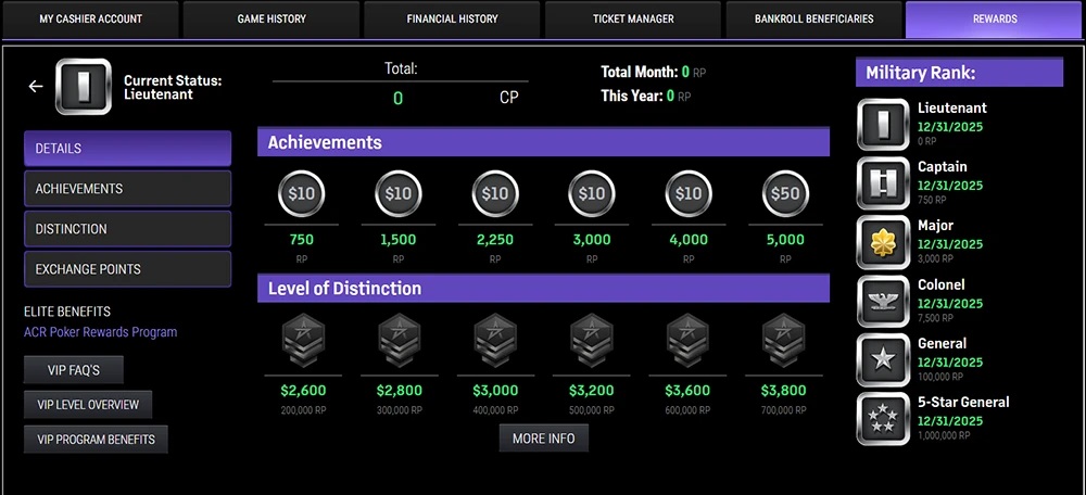 Lobby de Elite Benefits en ACR Poker