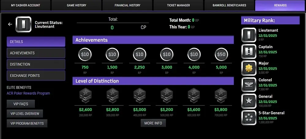 Lobby de Elite Benefits en ACR Poker Lobby de Elite Benefits en ACR Poker