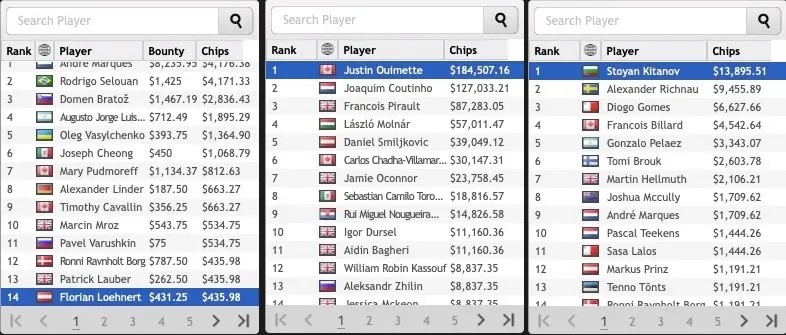 Resultados de latinos en partypoker