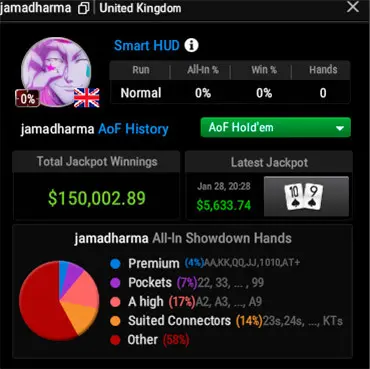 Феруэлл выиграл $150,000 джекпотов