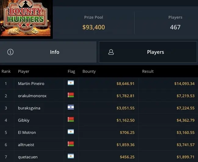 Cobros argentinos en GGPoker