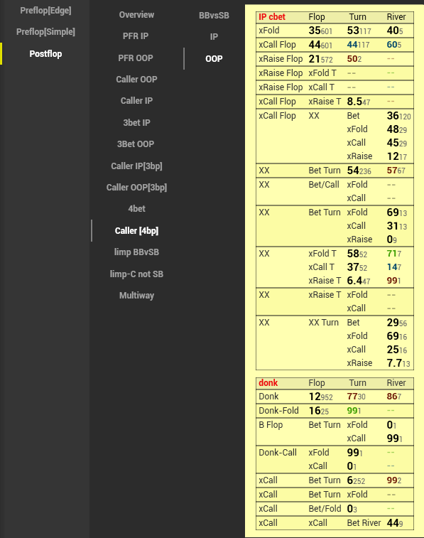 Analytics Package Cash постфлоп 4бет Oop