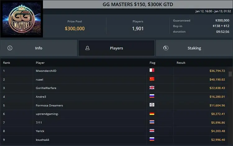 GG Masters турнир