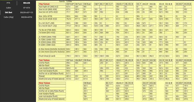 Analytics Package Cash Texture 3бет
