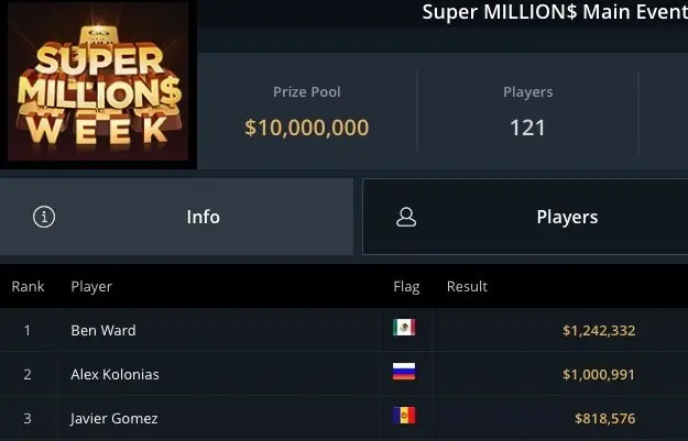 Podio del Evento Principal del Super MILLION$ Week