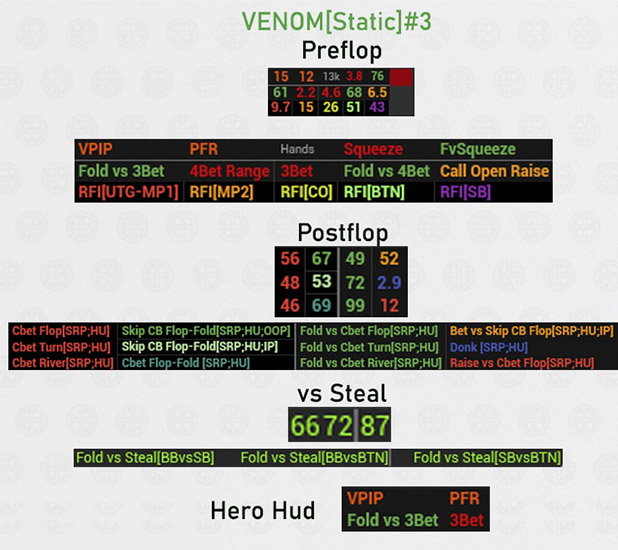 Venom Cash Hud Static 3 Главные статы
