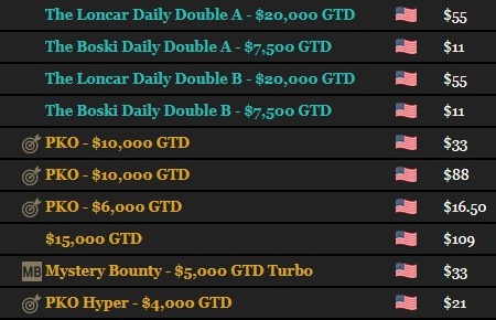 Usa Weekly Leaderboard Acr Poker Tournaments