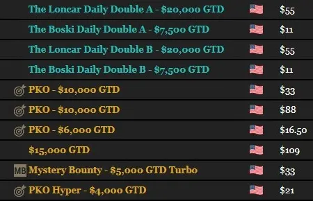 Usa Weekly Leaderboard Acr Poker Tournaments