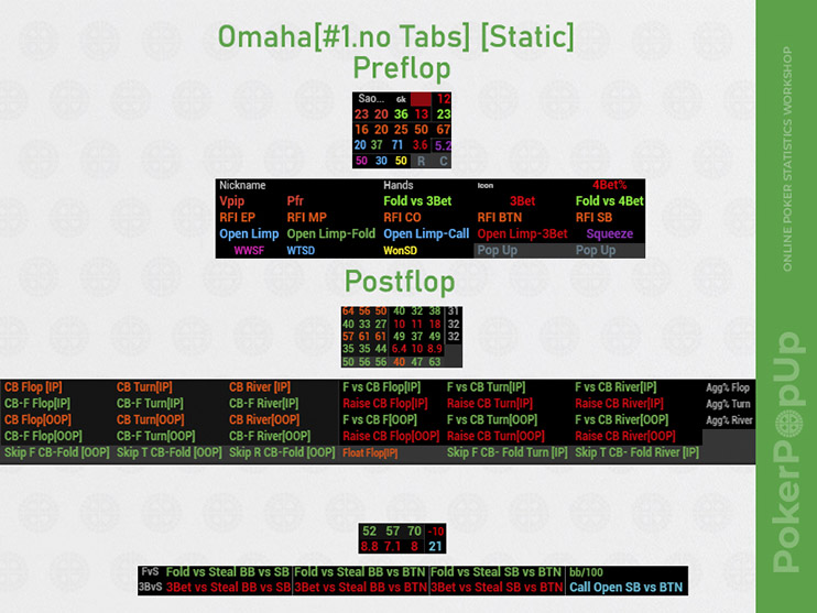 Venom Omaha Hud No Tabs префлоп и постфлоп